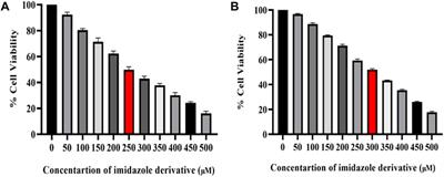 Ameliorative inhibition of sirtuin 6 by imidazole derivative triggers oxidative stress-mediated apoptosis associated with Nrf2/Keap1 signaling in non-small cell lung cancer cell lines